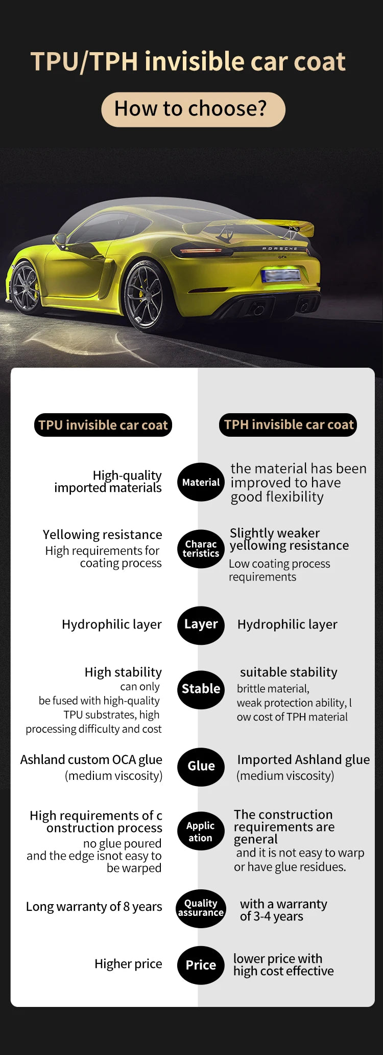 1.52m x 7M Clear TPU Paint Protection Film - Anti-Scratch PPF