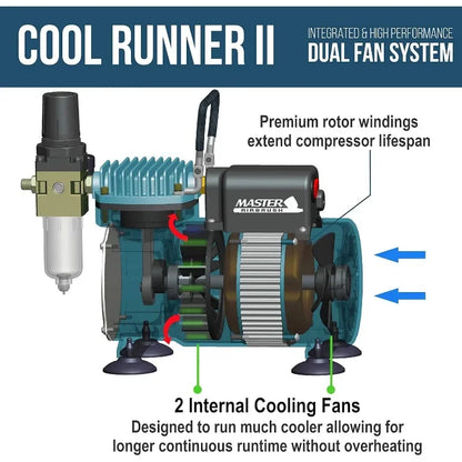 Dual Fan Air Compressor Professional Airbrushing System Kit with 3 gravity Airbrushes
