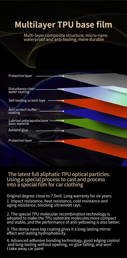 1.52m x 7M Clear TPU Paint Protection Film - Anti-Scratch PPF