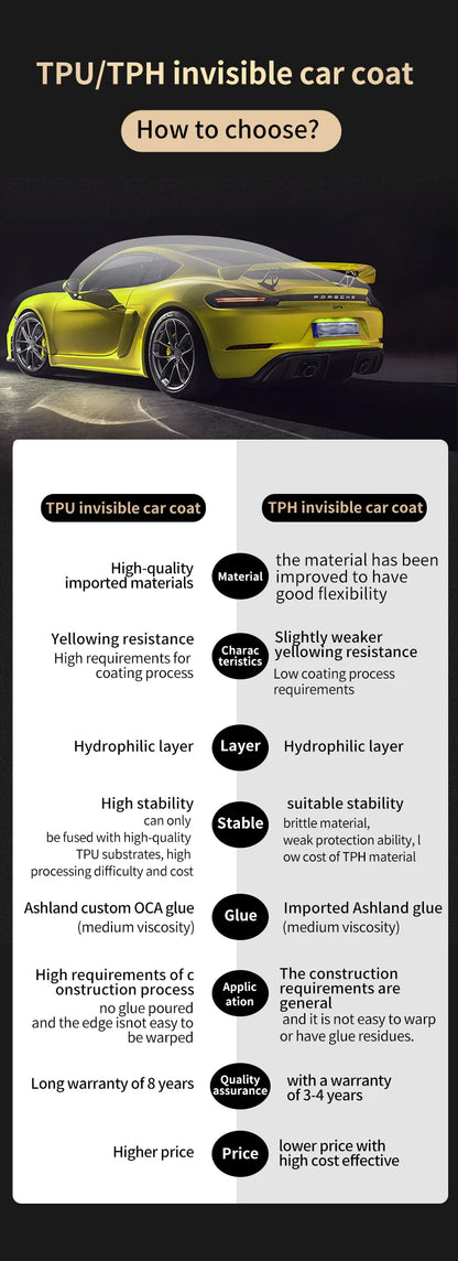1.52m x 7M Clear TPU Paint Protection Film - Anti-Scratch PPF