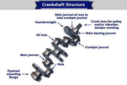 Crankshaft Assembly